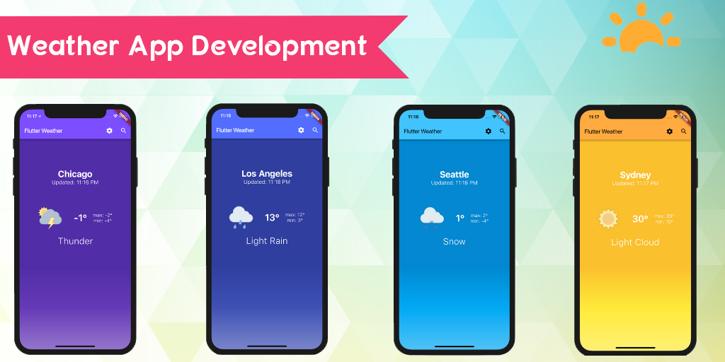 Cost and Features of Weather App Development