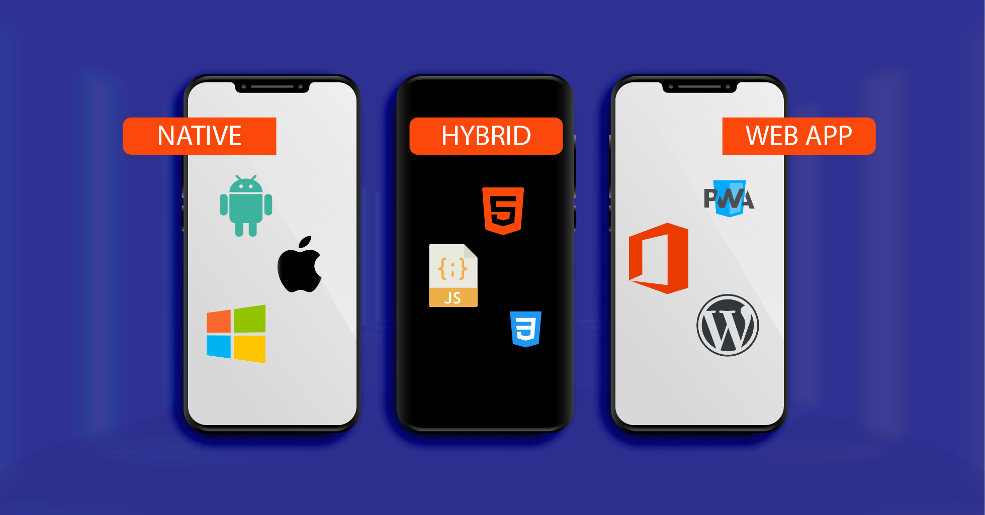 Web Native And Hybrid Apps Which Platform Gives Long Lasting Success 