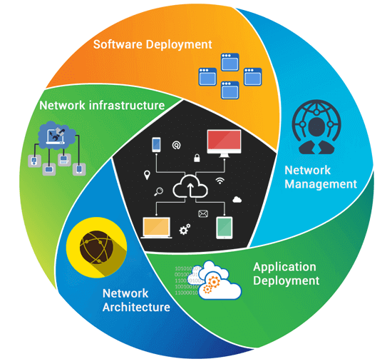 software development and Mobile app development company in India and ...